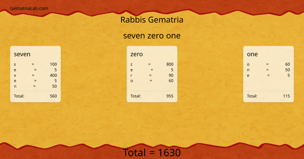 seven zero one in rabbis Gematria